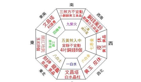 套房風水財位|房間財位在哪裡？財位布置、禁忌快筆記，7重點輕鬆。